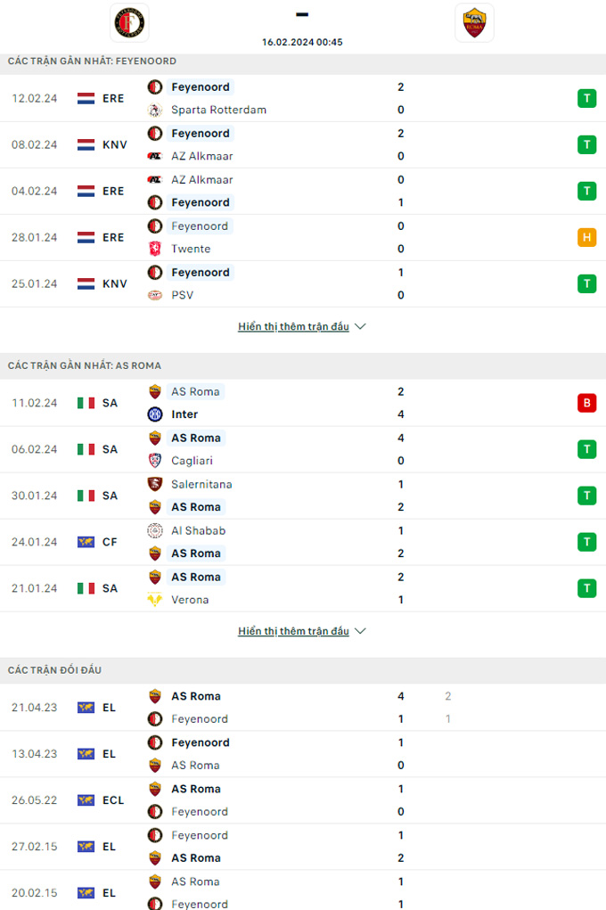 Soi kèo Feyenoord vs Roma, 0h45 ngày 16/2: Bất phân thắng bại - Ảnh 1