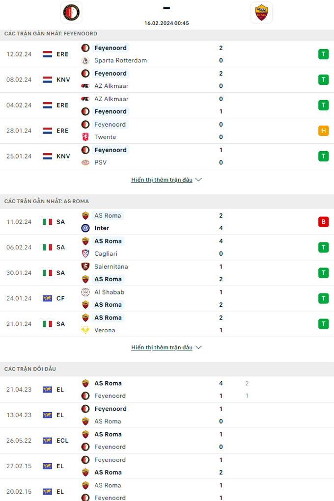Soi tỷ lệ kèo phạt góc Feyenoord vs Roma, 0h45 ngày 16/2 - Ảnh 1