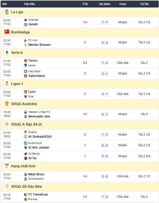 Siêu máy tính xiên kèo bóng đá hôm nay 16/2 - Ảnh 1