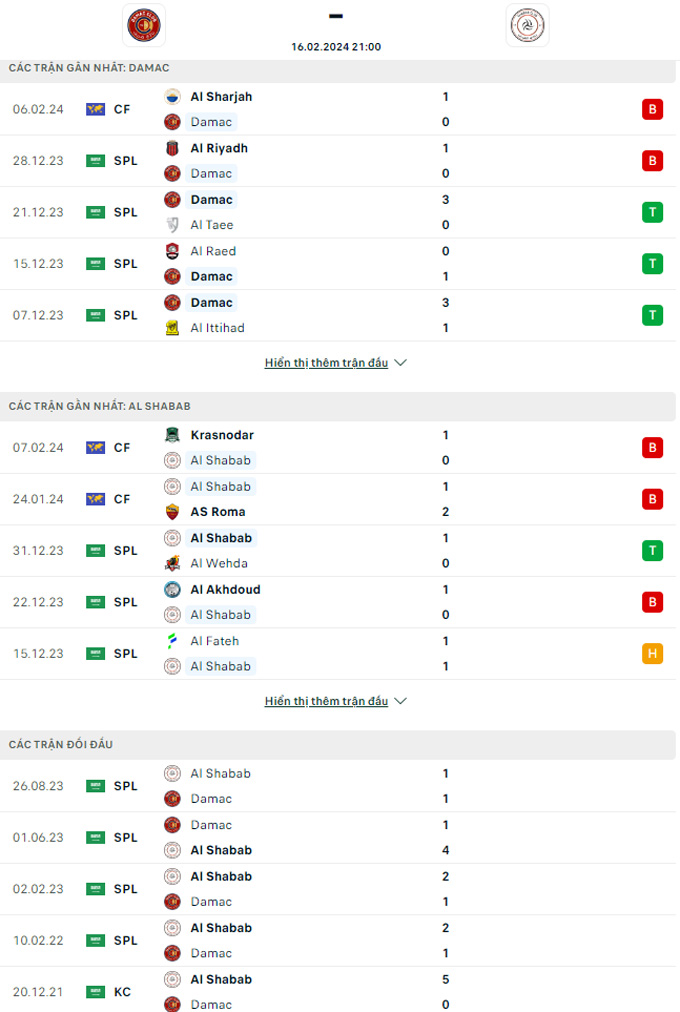 Soi kèo Dhamak vs Shabab Riyadh, 21h00 ngày 16/2: Khách trắng tay - Ảnh 1