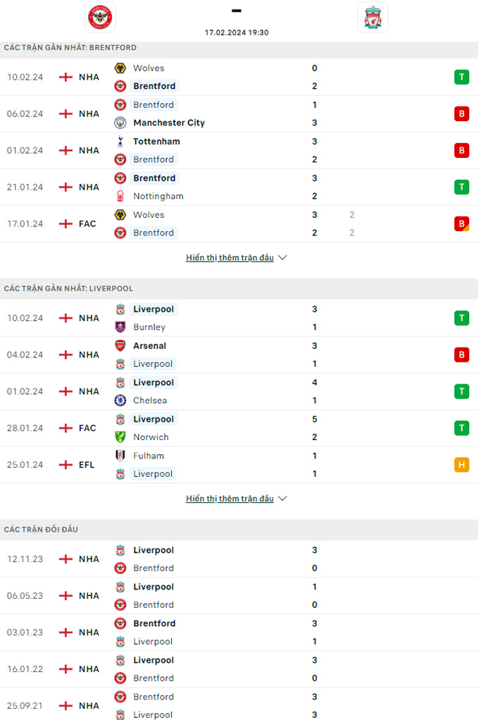 Soi kèo Brentford vs Liverpool, 19h30 ngày 17/2: Bảo vệ ngôi đầu - Ảnh 1