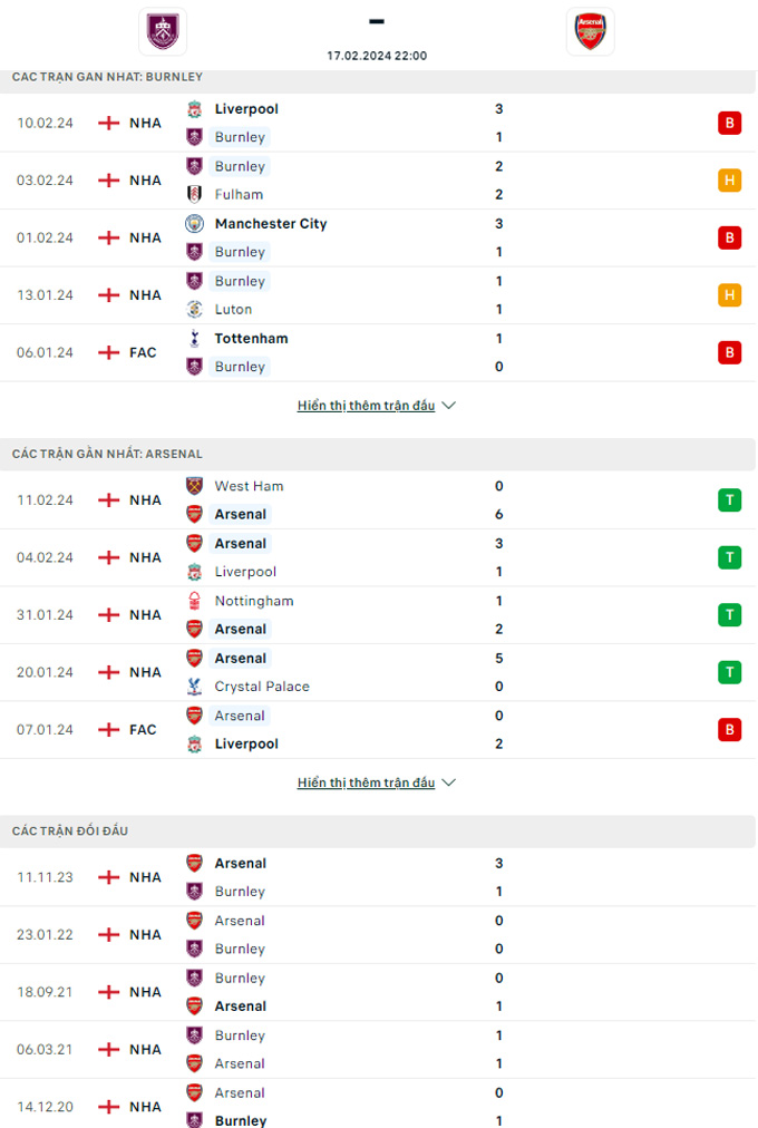 Soi kèo hiệp 1 Burnley vs Arsenal, 22h00 ngày 17/2 - Ảnh 1