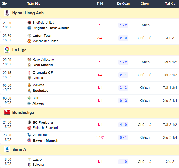 Siêu máy tính xiên kèo bóng đá hôm nay 18/2 - Ảnh 1