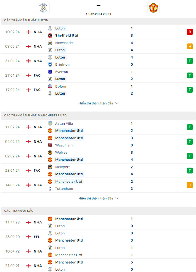 Soi kèo hiệp 1 Luton Town vs MU, 23h30 ngày 18/2 - Ảnh 1