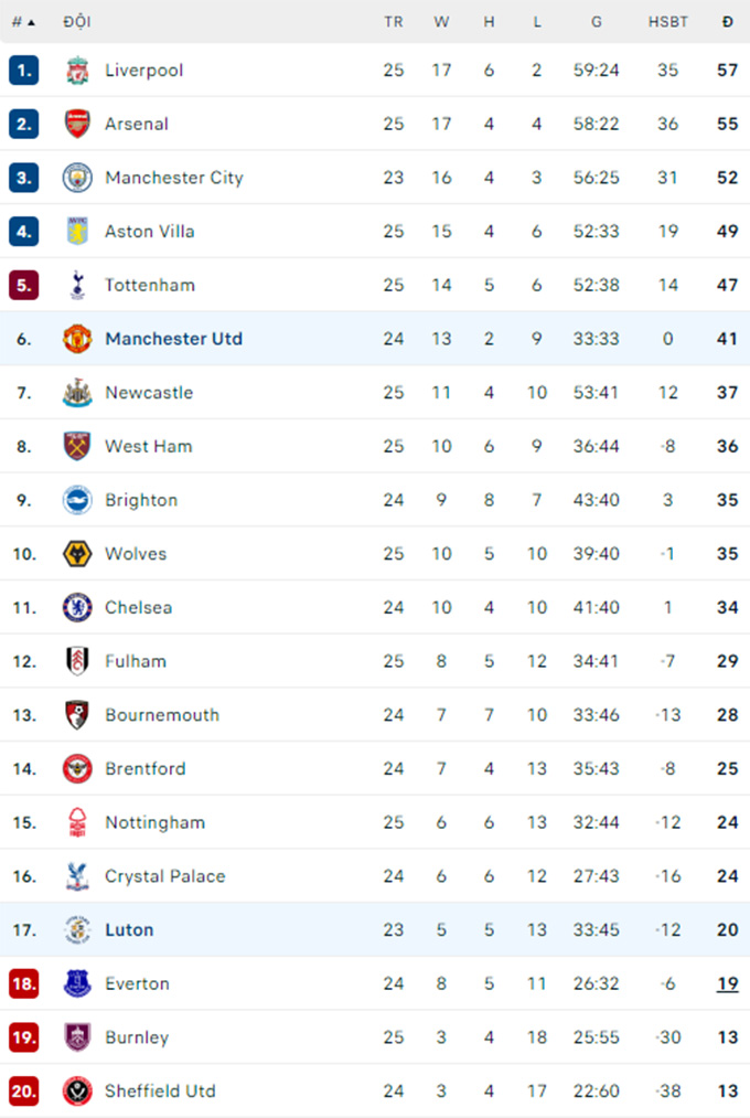 Soi kèo hiệp 1 Luton Town vs MU, 23h30 ngày 18/2 - Ảnh 2