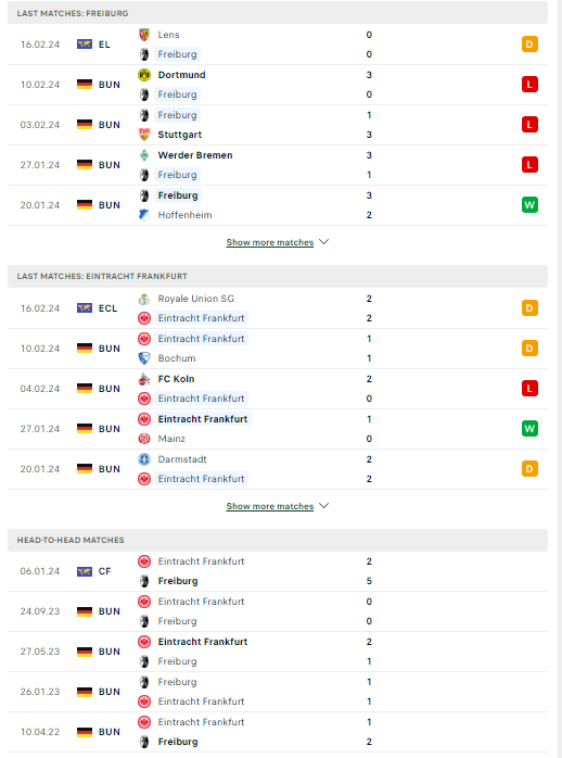 Soi kèo thẻ phạt Freiburg vs Eintracht Frankfurt, 21h30 ngày 18/2 - Ảnh 1