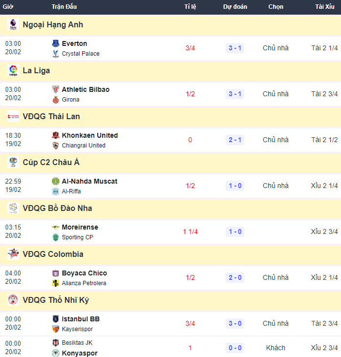 Siêu máy tính xiên kèo bóng đá hôm nay 19/2 - Ảnh 1