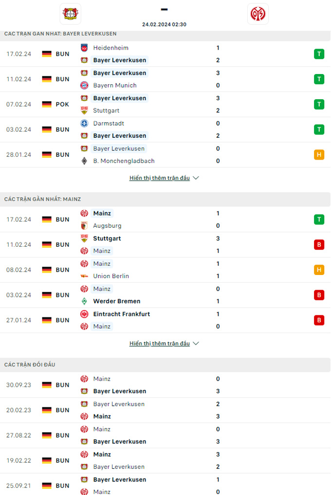 Soi kèo hiệp 1 Leverkusen vs Mainz, 02h30 ngày 24/2 - Ảnh 1