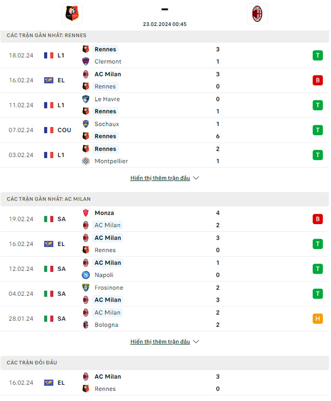 Soi tỷ lệ kèo phạt góc Rennes vs AC Milan, 0h45 ngày 23/2 - Ảnh 1