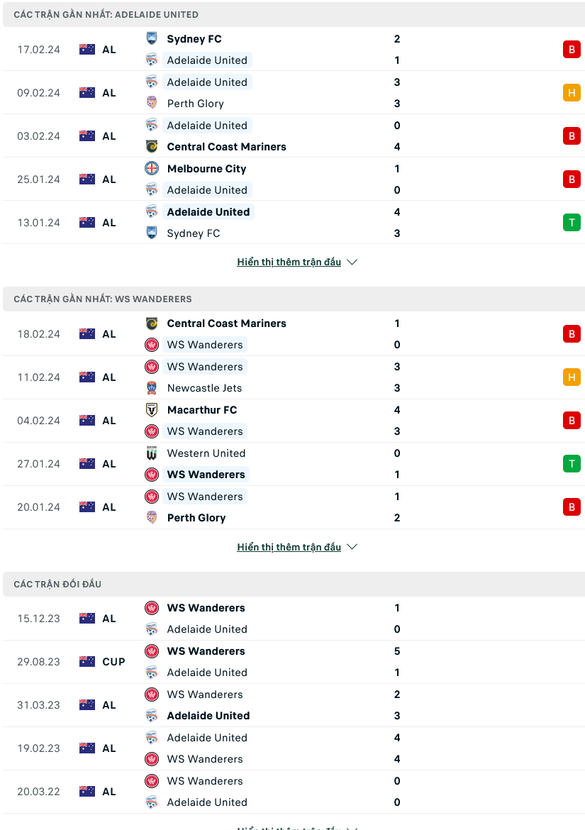 Soi kèo Adelaide Utd vs Western Sydney, 15h45 ngày 24/2 - Ảnh 1
