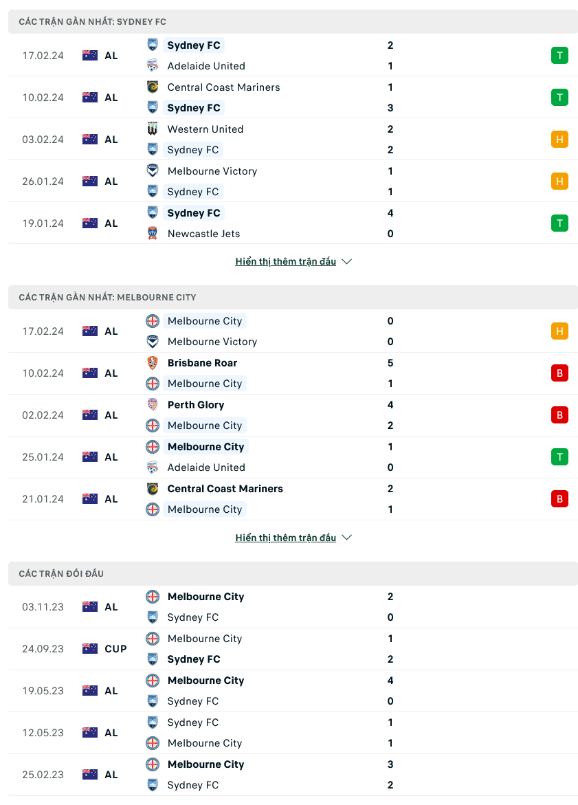 Soi kèo Sydney FC vs Melbourne City, 13h30 ngày 24/2 - Ảnh 1