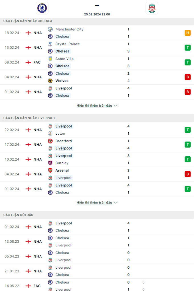 Soi kèo Chelsea vs Liverpool, 22h00 ngày 25/2: Dắt nhau vào hiệp phụ - Ảnh 1