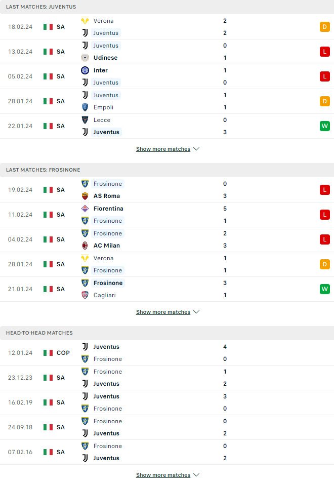 Soi kèo Juventus vs Frosinone, 18h30 ngày 25/2: Khó cho khách - Ảnh 1