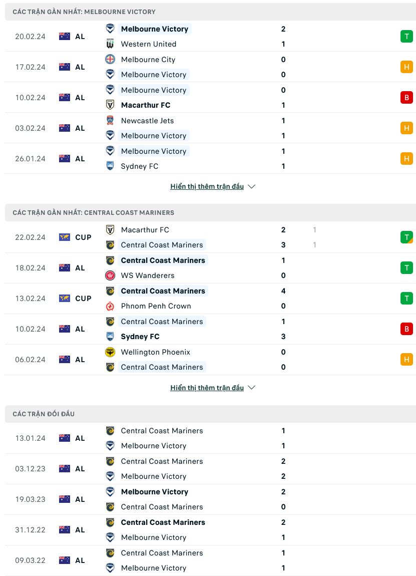 Soi kèo Melbourne Victory vs Central Coast, 13h00 ngày 25/2: Trở lại đường đua - Ảnh 1