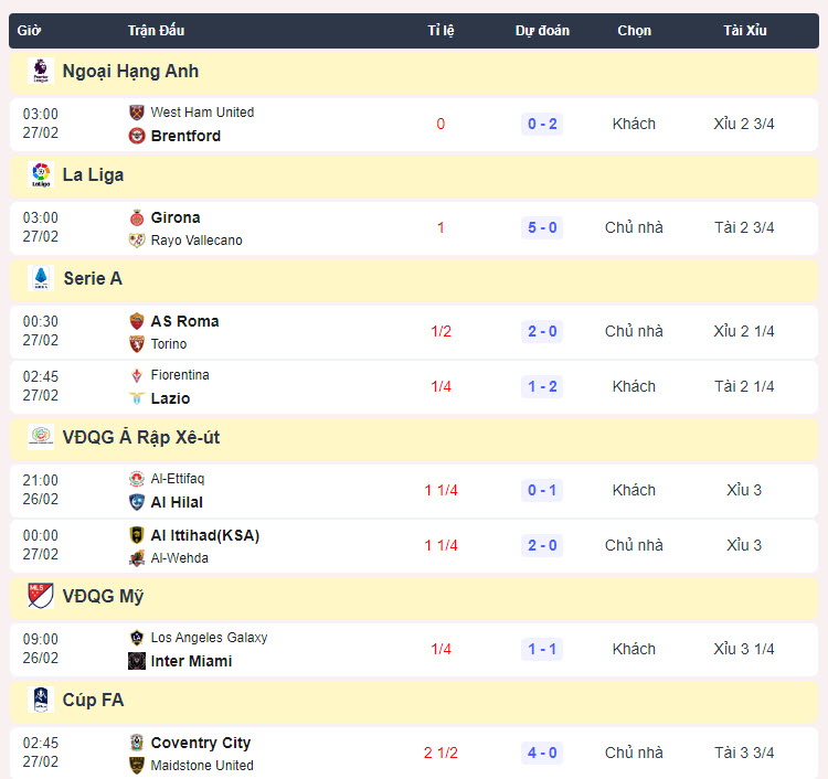 Siêu máy tính xiên kèo bóng đá hôm nay 26/2 - Ảnh 1