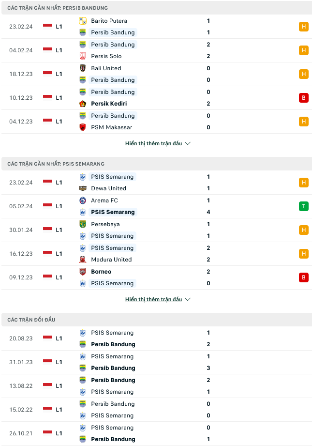 Soi kèo Persib Bandung vs PSIS Semarang, 19h00 ngày 27/2: Áp đảo thế trận - Ảnh 1