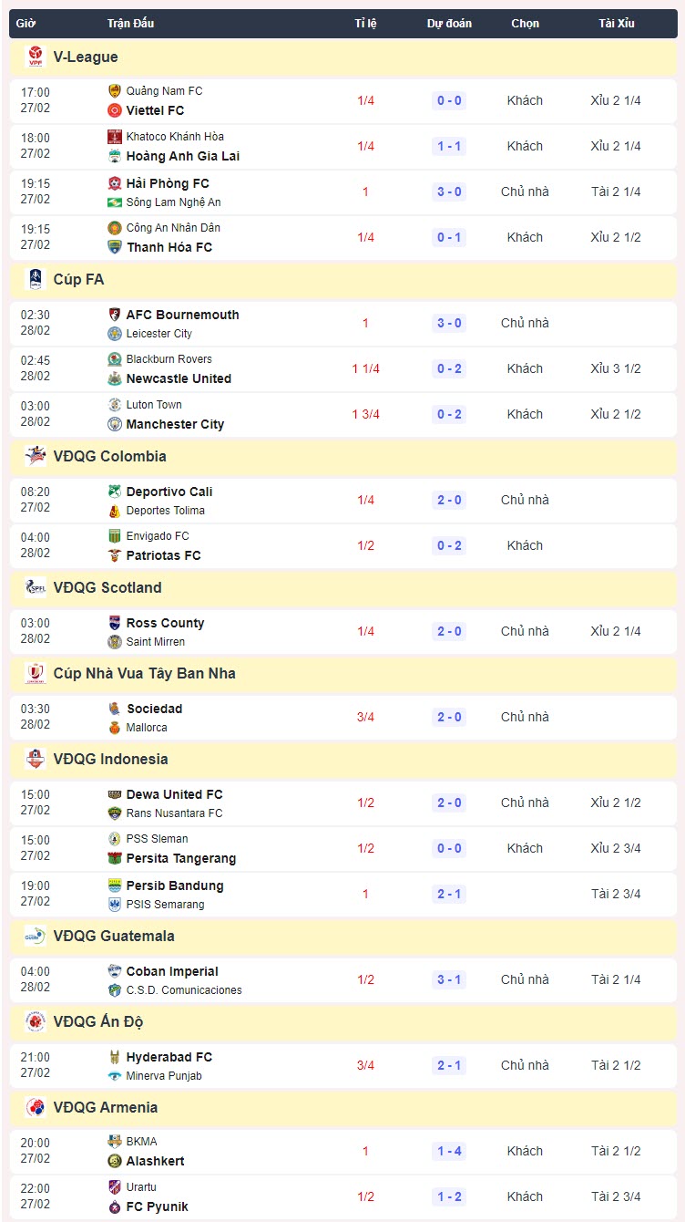 Siêu máy tính xiên kèo bóng đá hôm nay 27/2 - Ảnh 1