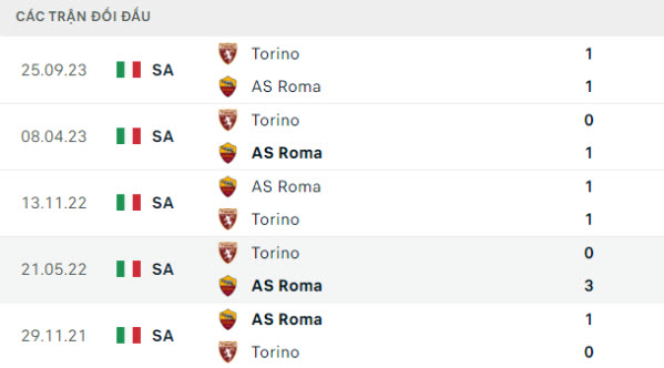 Nhận định trận đấu Serie A giữa CLB AS Roma vs CLB Torino - Ảnh 4