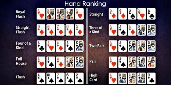 Poker Hands Là Gì - Ảnh 3