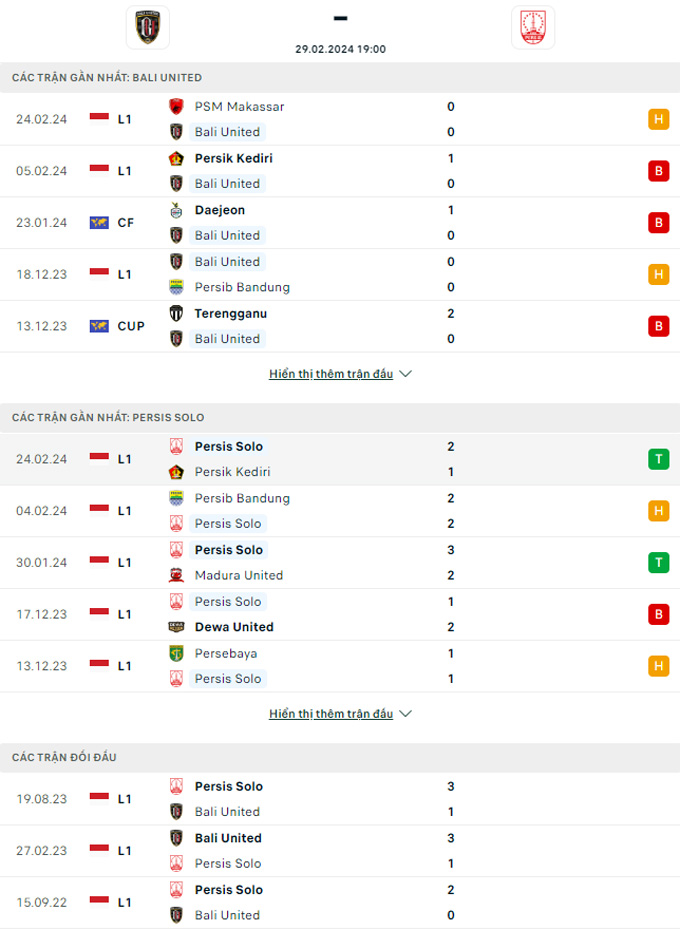 Soi kèo Bali United vs Persis, 19h00 ngày 29/2: Thắng vì vị trí Á quân - Ảnh 1