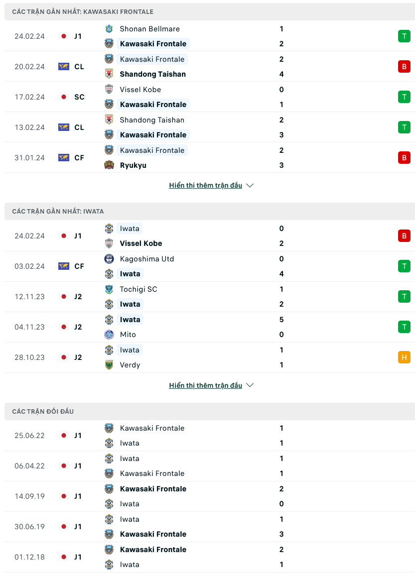 Soi kèo Kawasaki Frontale vs Jubilo Iwata, 17h00 ngày 1/3: Trận thắng đầu tay - Ảnh 1