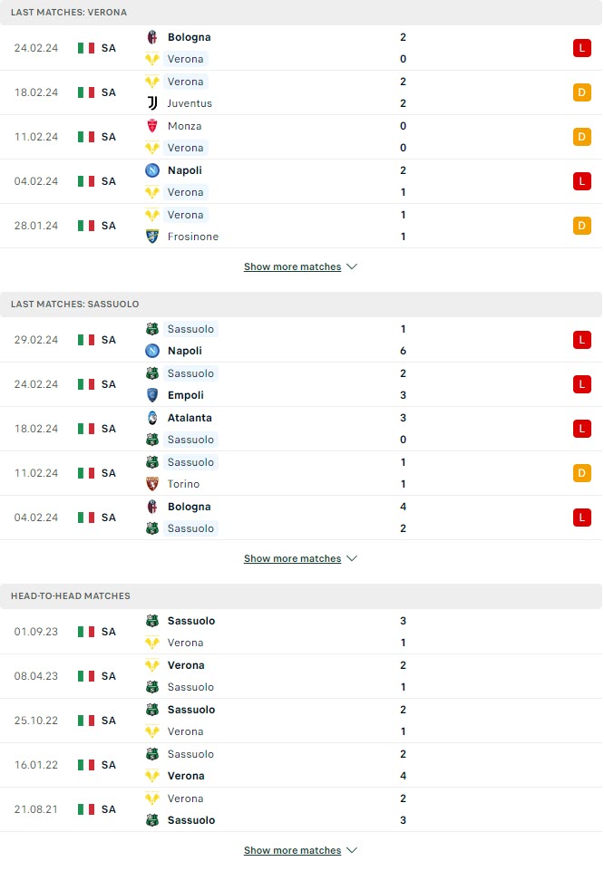 Soi kèo thẻ phạt Verona vs Sassuolo, 18h30 ngày 3/3 - Ảnh 1