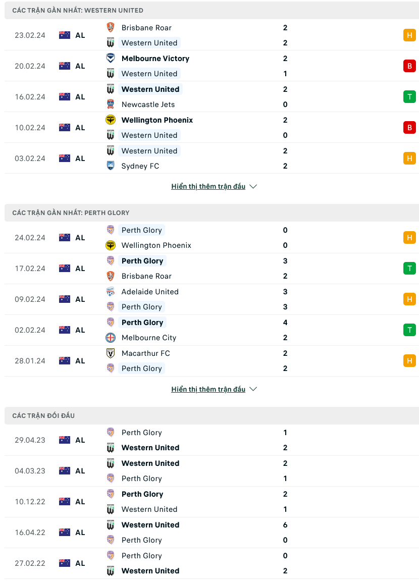 Soi kèo Western United vs Perth Glory, 13h00 ngày 2/3: Kinh nghiệm lên tiếng - Ảnh 1