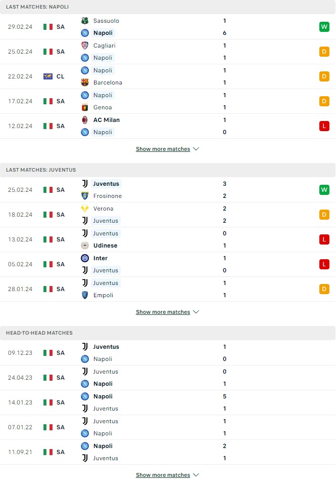 Soi kèo Inter Milan vs Genoa, 02h45 ngày 5/3: Thế trận một chiều - Ảnh 1