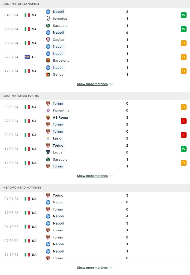 Soi kèo thẻ phạt Napoli vs Torino, 02h45 ngày 9/3 - Ảnh 1