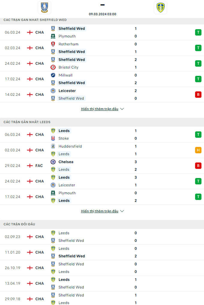 Soi kèo Sheff Wed vs Leeds, 03h00 ngày 9/3: Cửa trên gặp khó - Ảnh 1