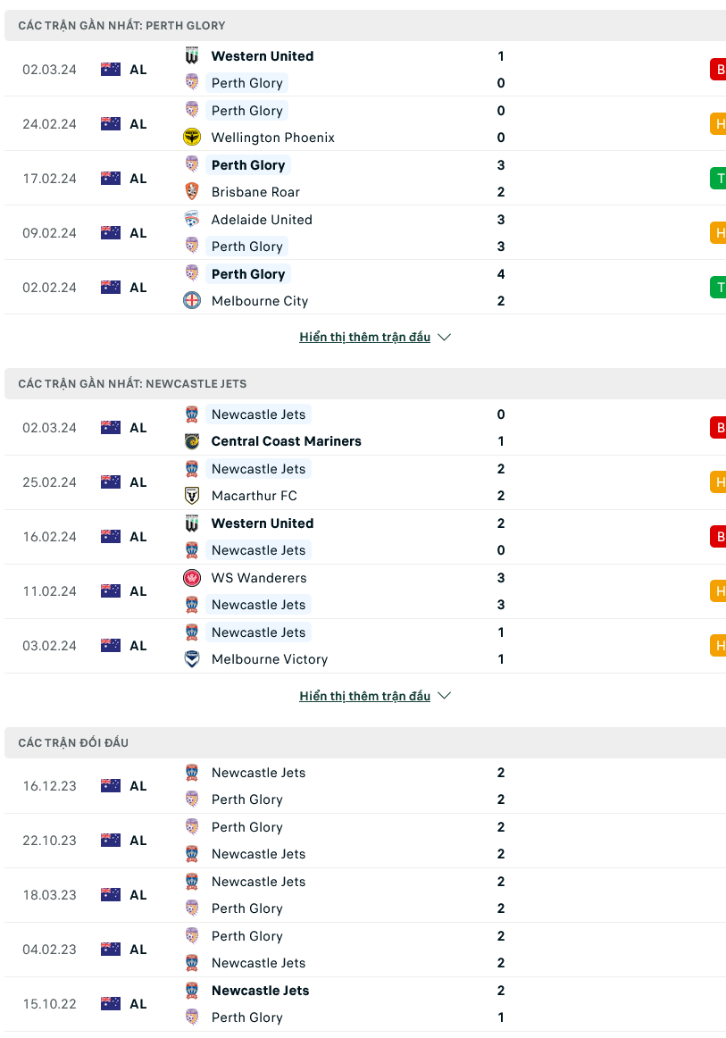Soi kèo Perth Glory vs Newcastle Jets, 17h45 ngày 9/3: Cân tài cân sức - Ảnh 1