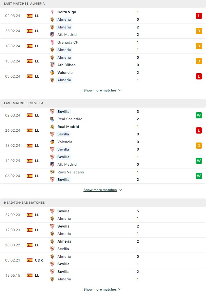Soi kèo Almeria vs Sevilla, 03h00 ngày 12/3: 3 điểm cho khách - Ảnh 1