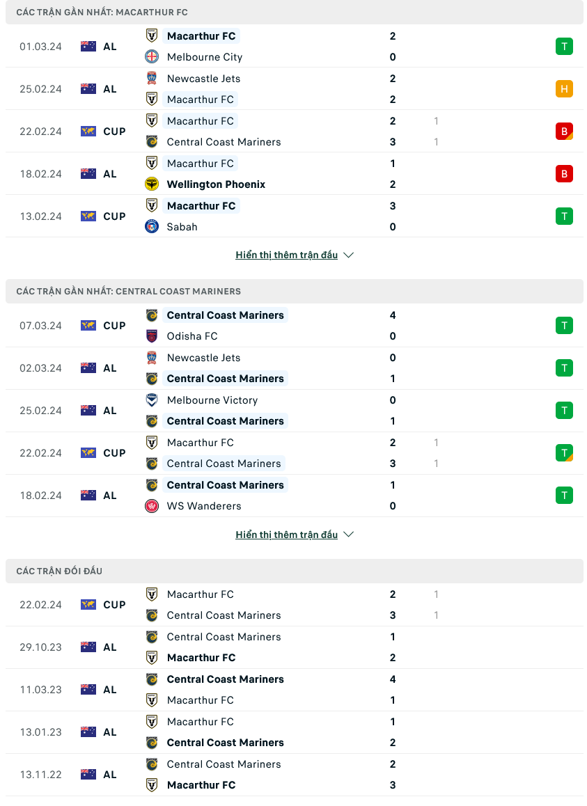 Soi kèo Macarthur vs Central Coast Mariners, 13h00 ngày 10/3: Chủ nhà bất lực - Ảnh 1