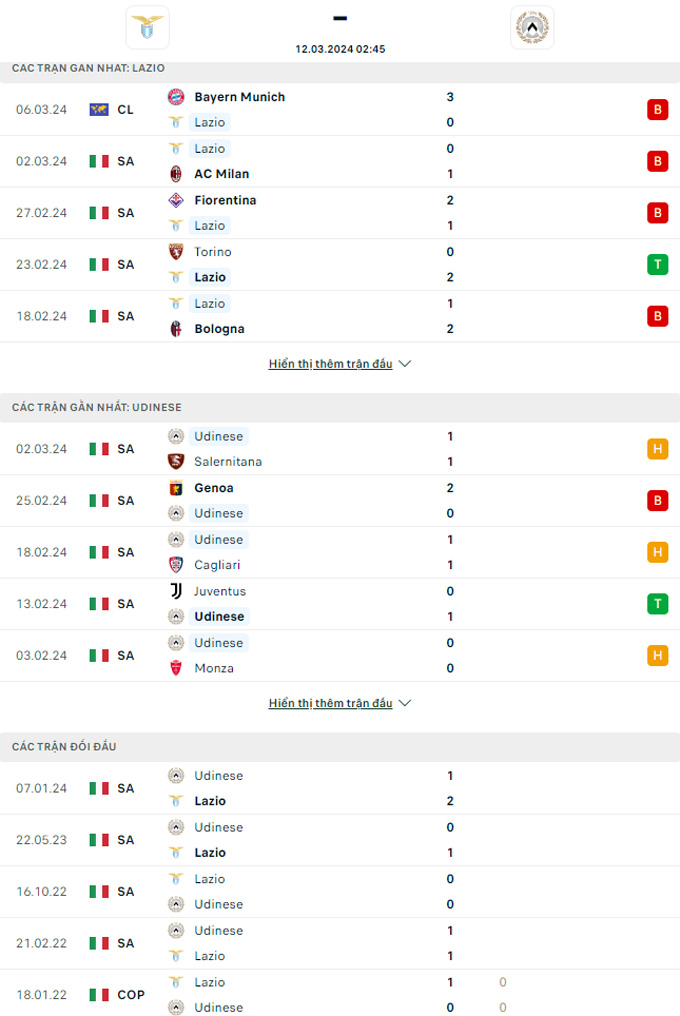 Soi kèo hiệp 1 Lazio vs Udinese, 02h45 ngày 12/3 - Ảnh 1