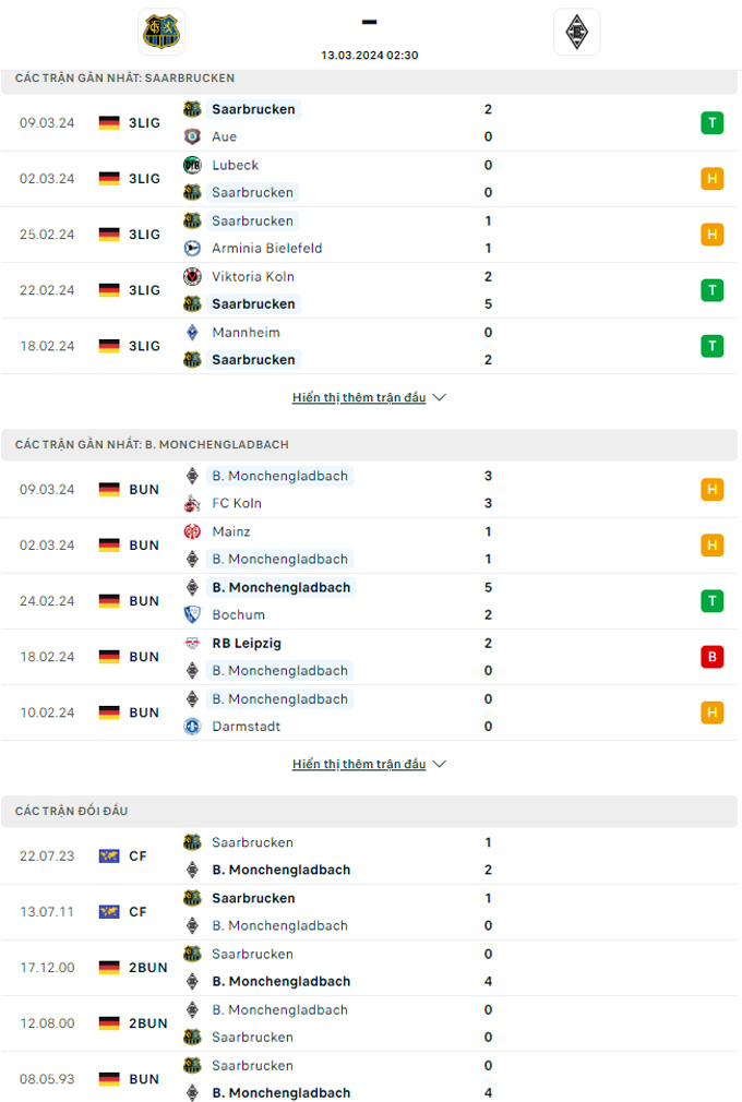 Soi kèo Saarbrucken vs M'gladbach, 02h30 ngày 13/3: Cửa trên gặp khó - Ảnh 1