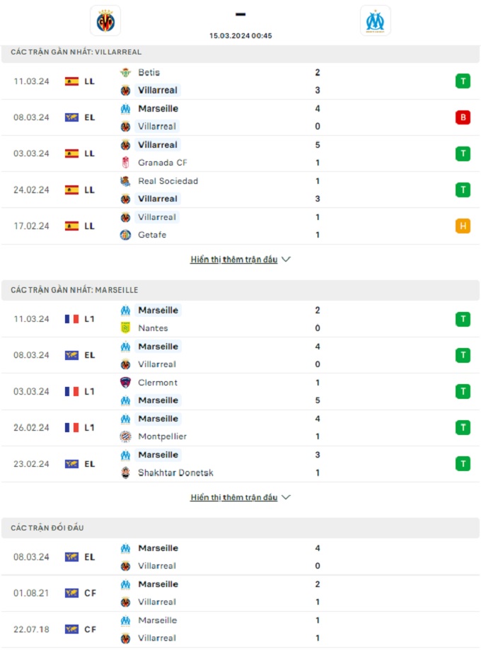 Soi kèo Villarreal vs Marseille, 0h45 ngày 15/3: Hòa là đẹp! - Ảnh 1