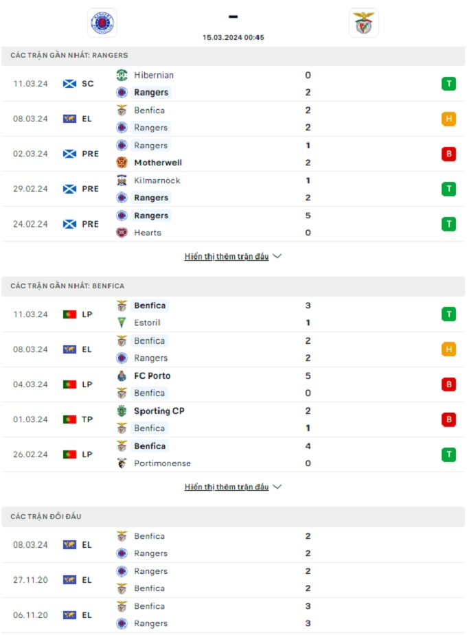 Soi kèo hiệp 1 Rangers vs Benfica, 0h45 ngày 15/3 - Ảnh 1