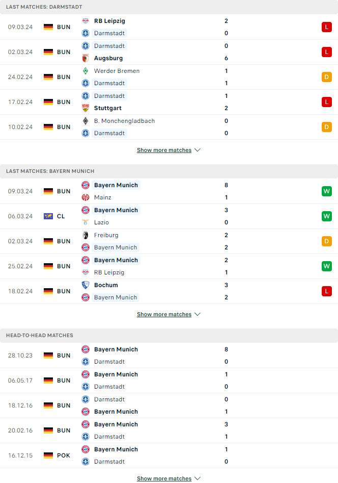 Soi kèo Darmstadt vs Bayern Munich, 21h30 ngày 16/3 - Ảnh 1