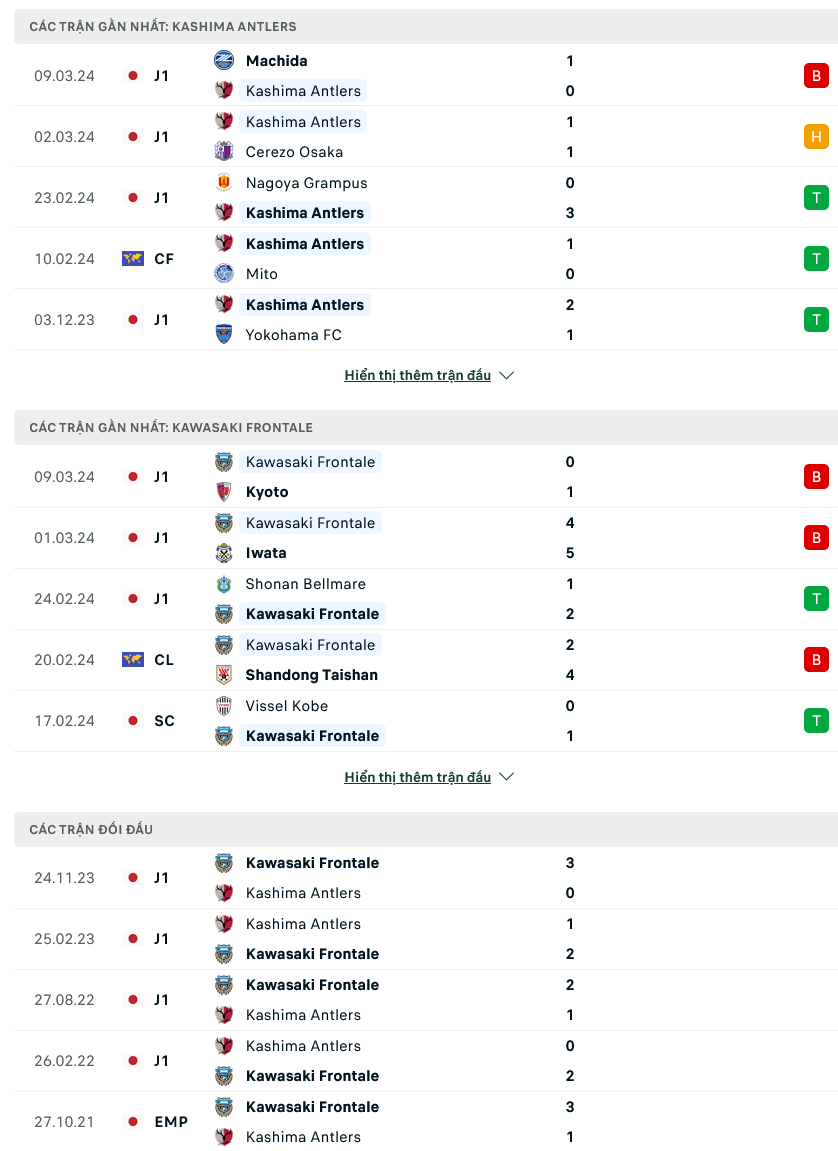Soi kèo Kashima Antlers vs Kawasaki Frontale, 13h00 ngày 17/3: Như gặp dớp - Ảnh 1
