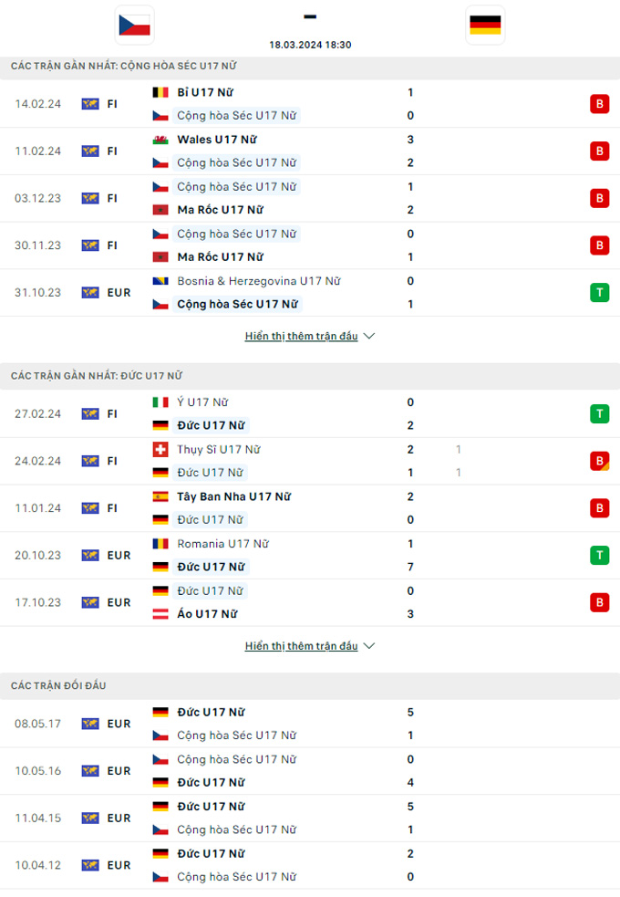 Soi kèo hiệp 1 U17 nữ Czech vs U17 nữ Đức, 18h30 ngày 18/3 - Ảnh 1