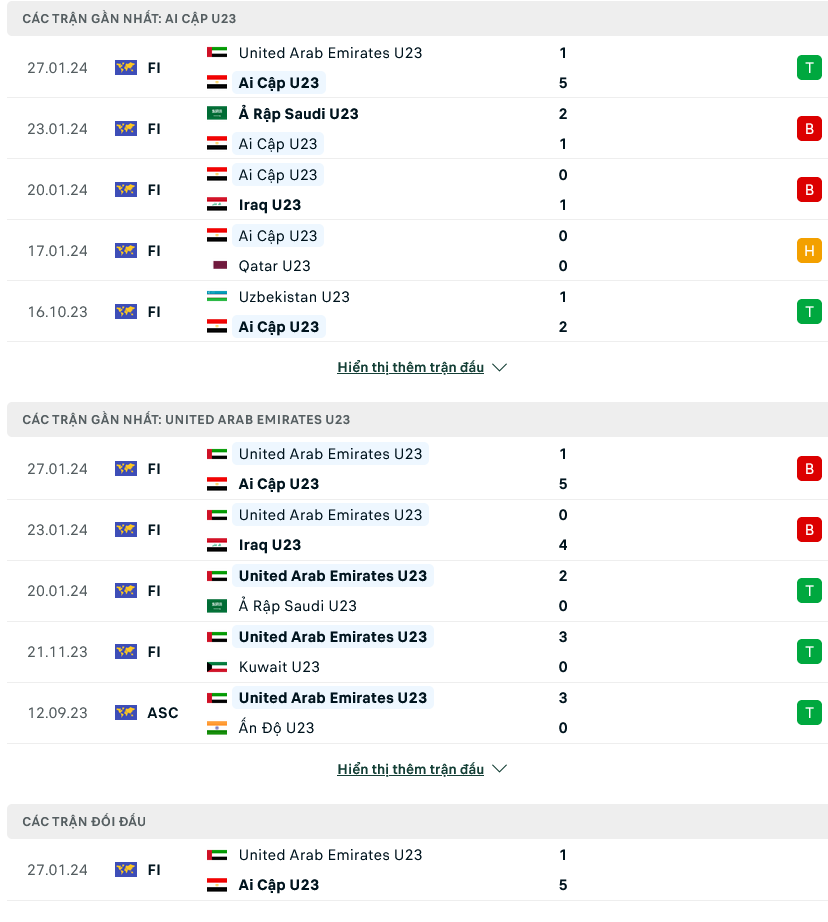 Soi kèo U23 Ai Cập vs U23 UAE, 03h00 ngày 21/3: Khách mời lấn lướt - Ảnh 1