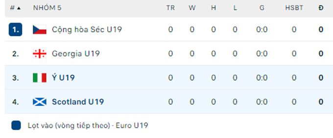Soi tỷ lệ kèo phạt góc U19 Italia vs U19 Scotland, 21h00 ngày 20/3 - Ảnh 2