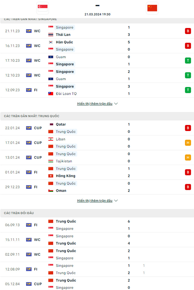 Soi kèo hiệp 1 Singapore vs Trung Quốc, 19h30 ngày 21/3 - Ảnh 1