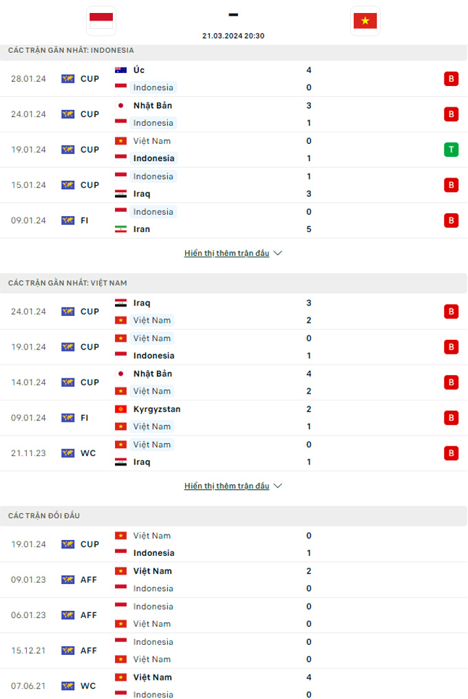 Soi tỷ lệ kèo phạt góc Indonesia vs Việt Nam, 20h30 ngày 21/3 - Ảnh 1