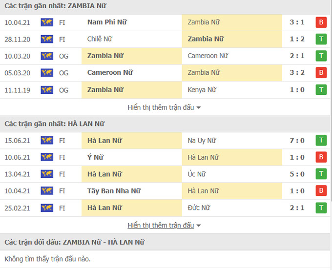 Doi dau Nu Zambia vs Nu Ha Lan - Soi kèo nhà cái KTO