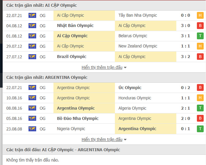Doi dau U23 Ai Cap vs U23 Argentina - Soi kèo nhà cái KTO