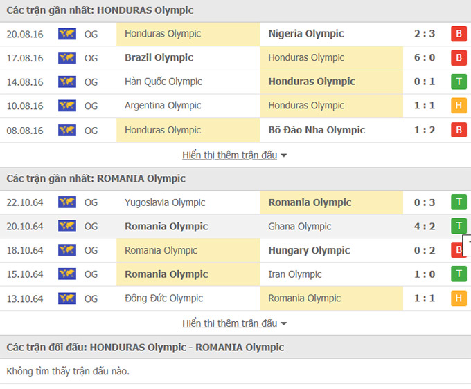 Doi dau U23 Honduras vs Romania - Soi kèo nhà cái KTO