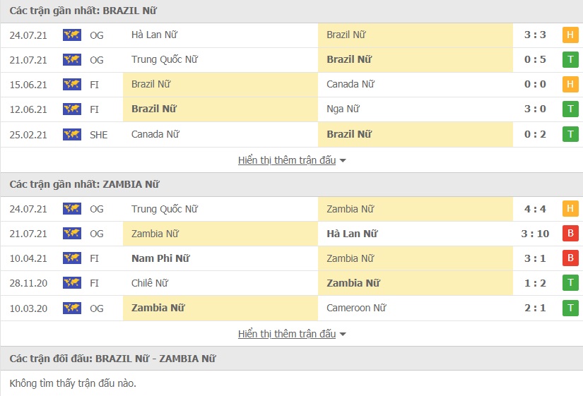 Nu Brazil vs Nu Zambia doi dau - Soi kèo nhà cái KTO