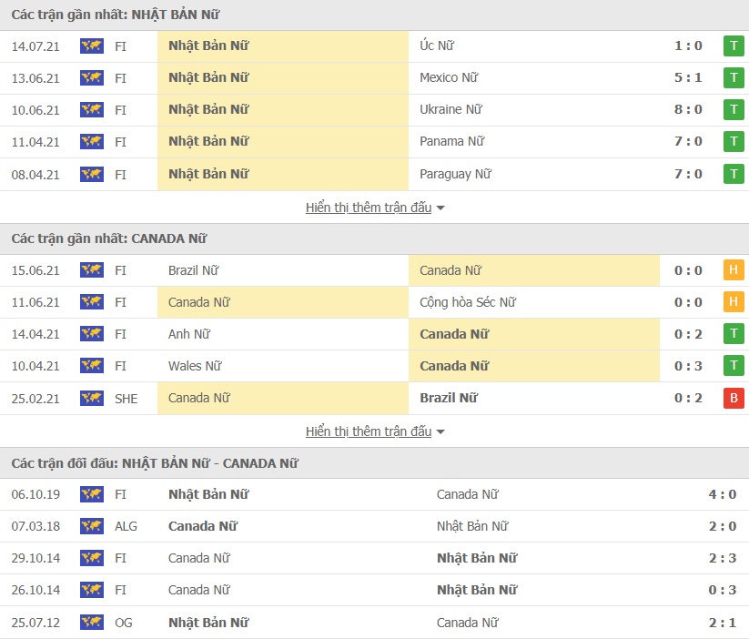Nu Nhat Ban vs Nu Canada doi dau - Soi kèo nhà cái KTO