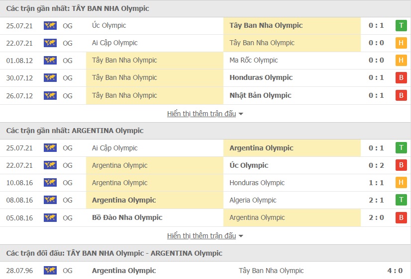 U23 Tay Ban Nha vs U23 Argentina doi dau - Soi kèo nhà cái KTO